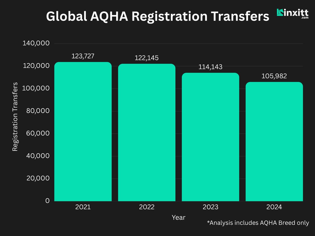Global AQHA Registration Transfers (1)